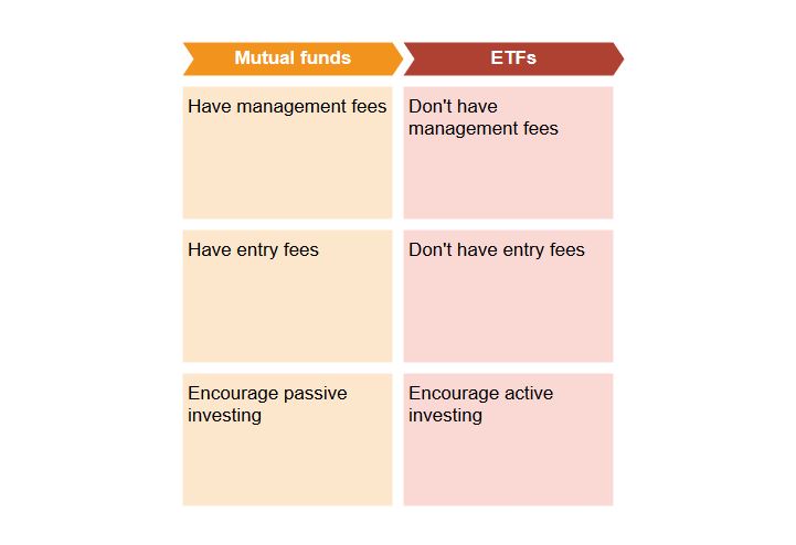 mutual funds and etf differences