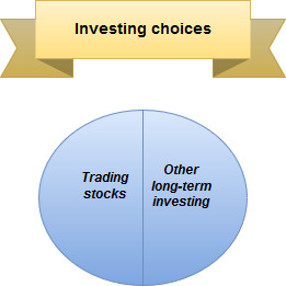 trading stocks long term investing