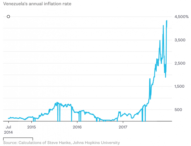 venezuela inflation rate and very high inflation rate