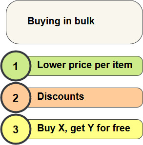 advantages of buying in bulk